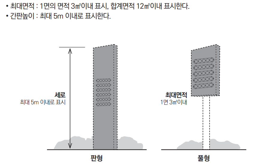 지주이용간판규격