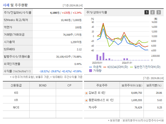 라온텍_기업개요