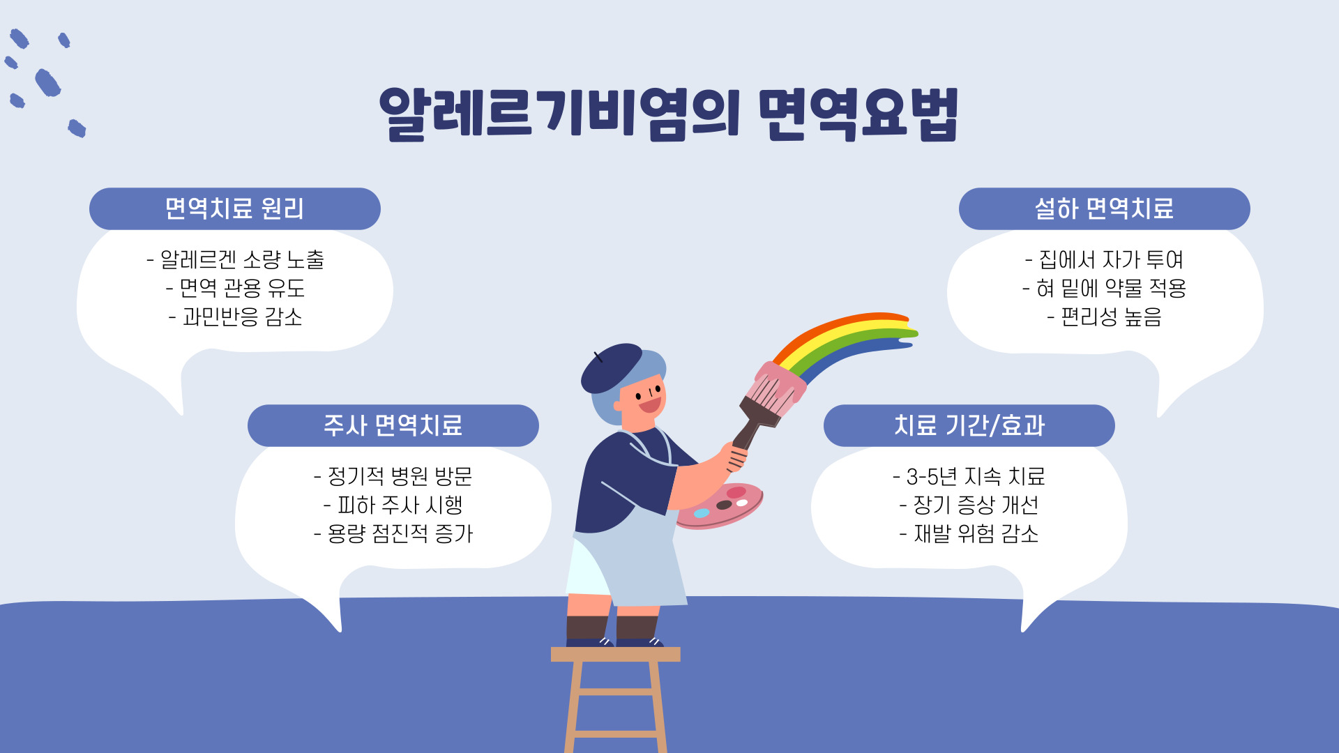 알레르기비염 원인과 치료