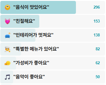 다원레스토랑-후기