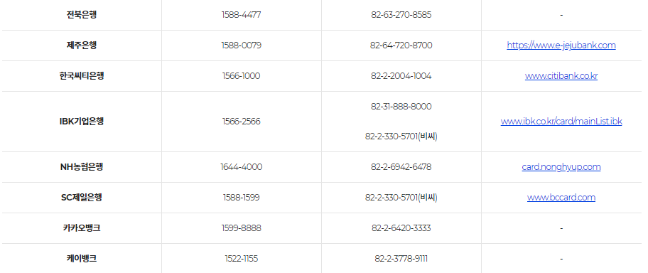 신용카드-체크카드-분실-신고-방법