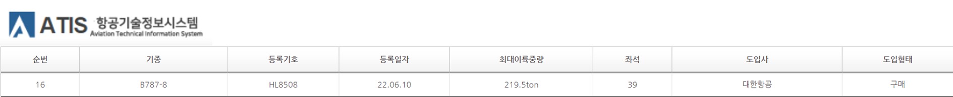 대한민국 항공기술정보시스템에 등록된 대한항공 B787 BBJ 기록표