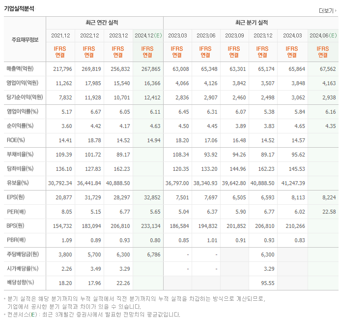 현대글로비스_실적