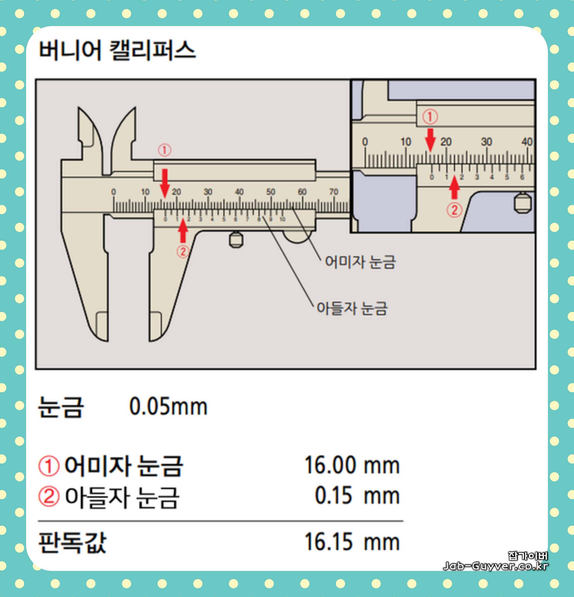 디지털 노기스 측정값 확인과 헤드 밀착 상태 예시