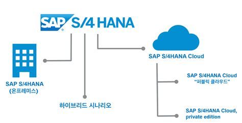 클라우드ERP