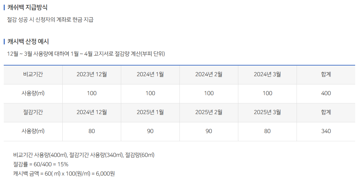 캐쉬백 지급방식