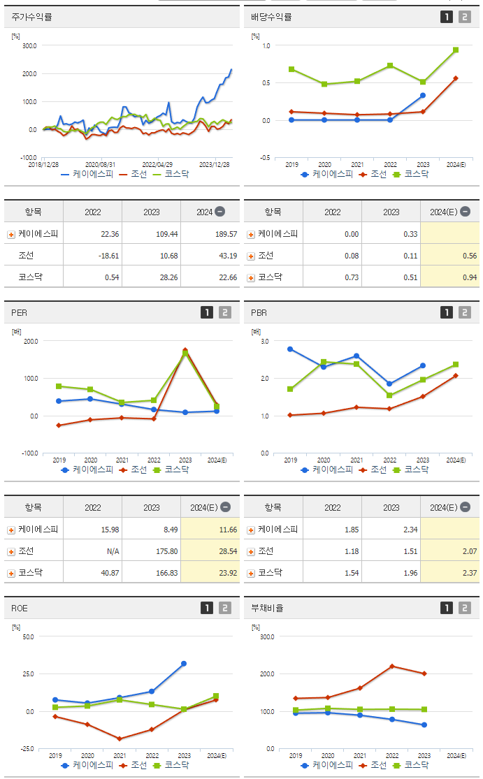 케이에스피_섹터분석