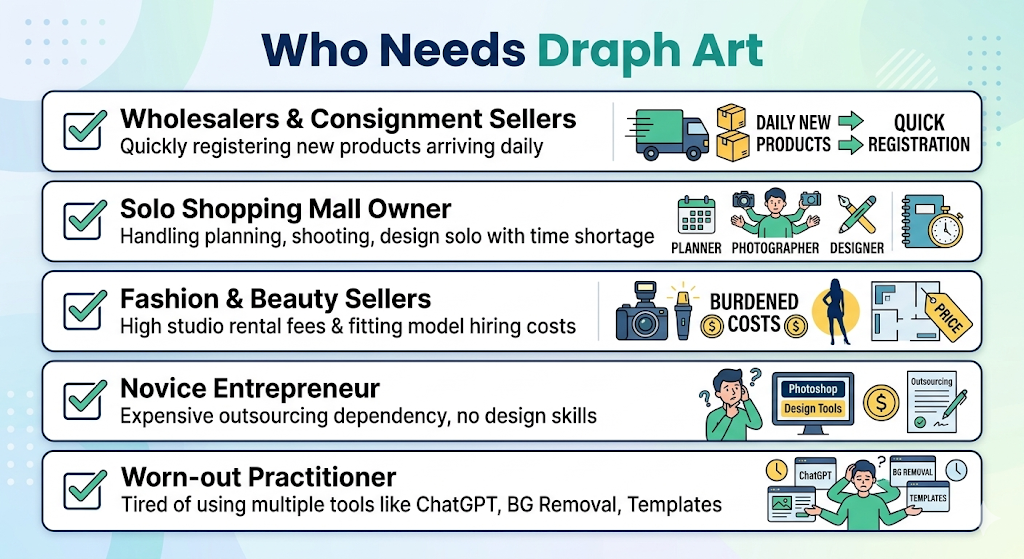 Checklist for E-commerce Seller Types Requiring Automatic Detail Page Generation for Draph Art
