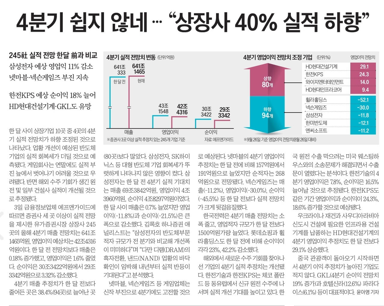 10월 4일 경제뉴스 부동산뉴스 신문스크랩
