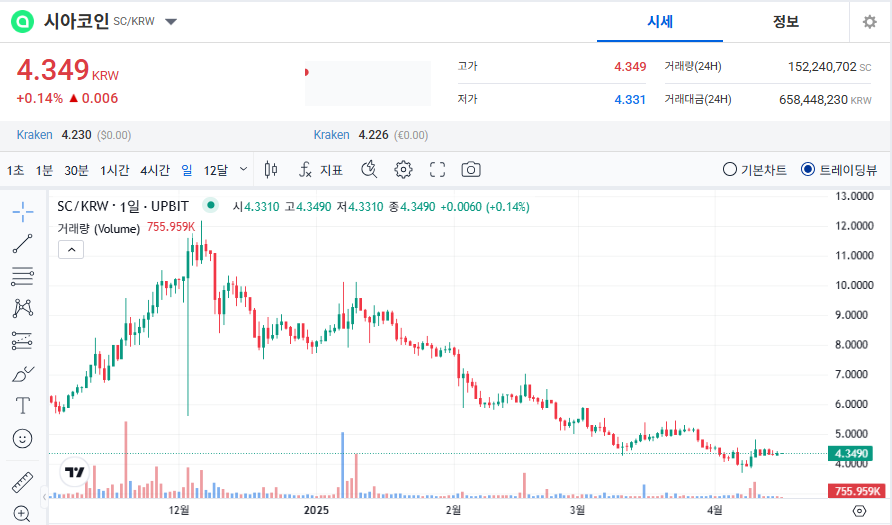 시아코인 시세 가격 전망