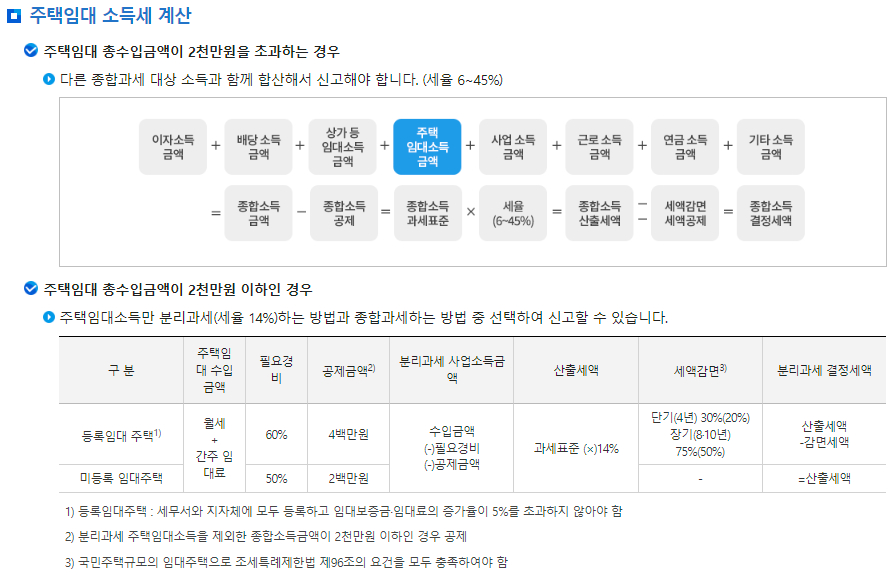 주택임대소득 주택임대 소득세 계산 (종합과세, 분리과세)