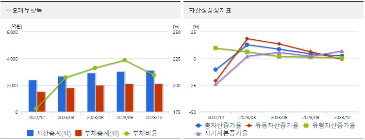 우리산업주식재무지표
