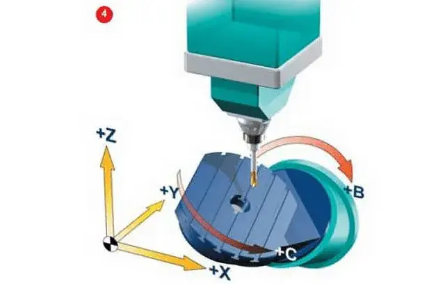 5axis 4
