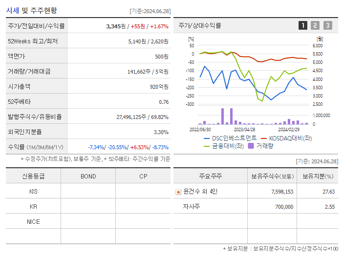 DSC인베스트먼트_기업개요