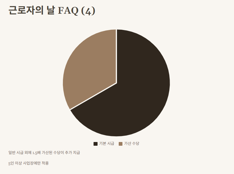 5월 1일 근로자의 날