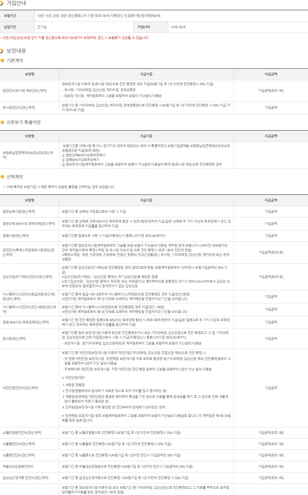 KB손해보험 암건강보험 특약 보장내용 보험료