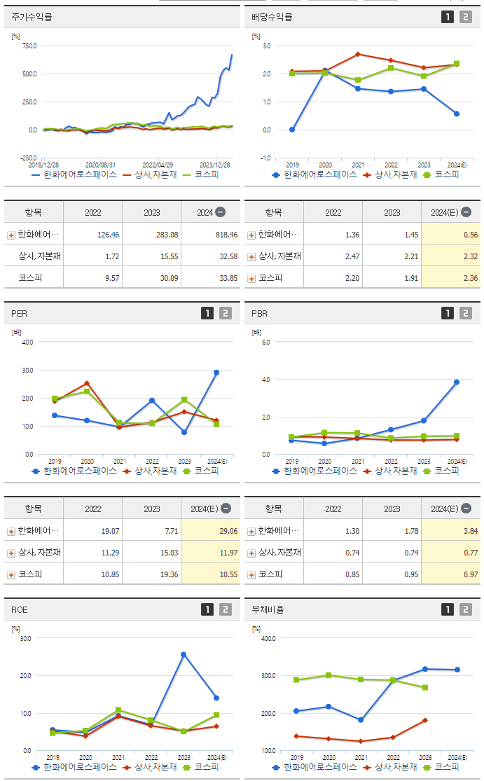 한화에어로스페이스_섹터분석