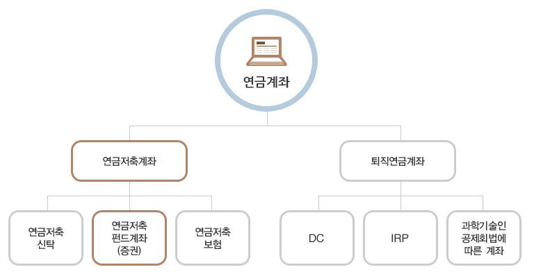 연금저축 세액공제