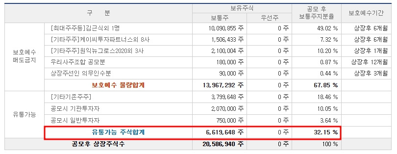 동방메디컬 공모주