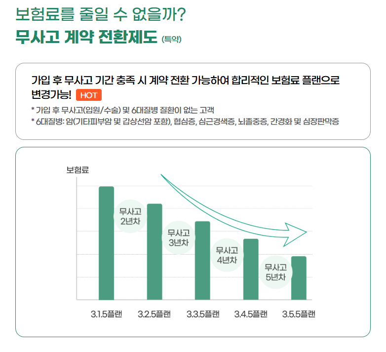 DB손해보험고객센터