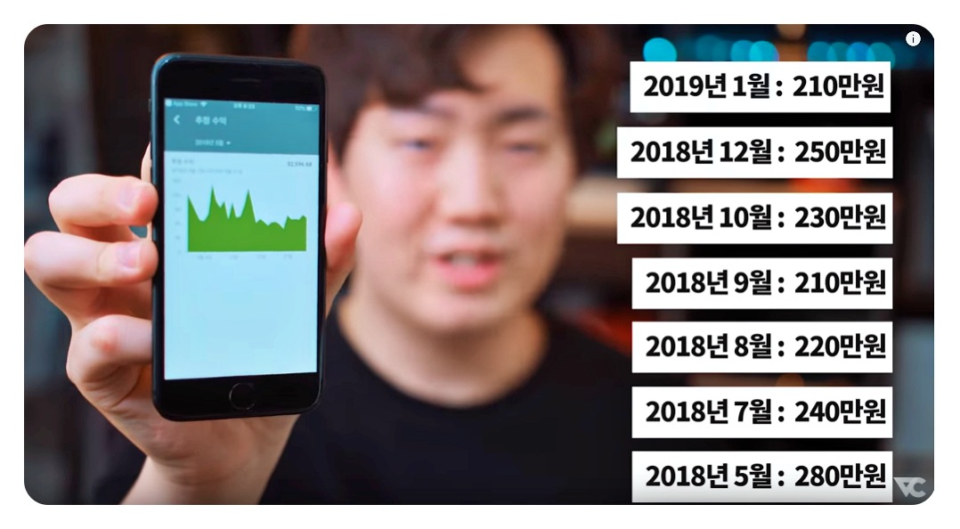 유튜브 구독자별 수익 차이와 유튜브 세금 신고 요약