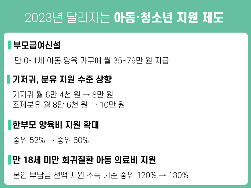2023 달라지는 아동 청소년을 위한 제도