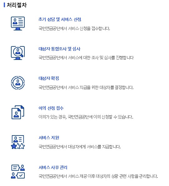 국민연금 출산크레딧 처리절차