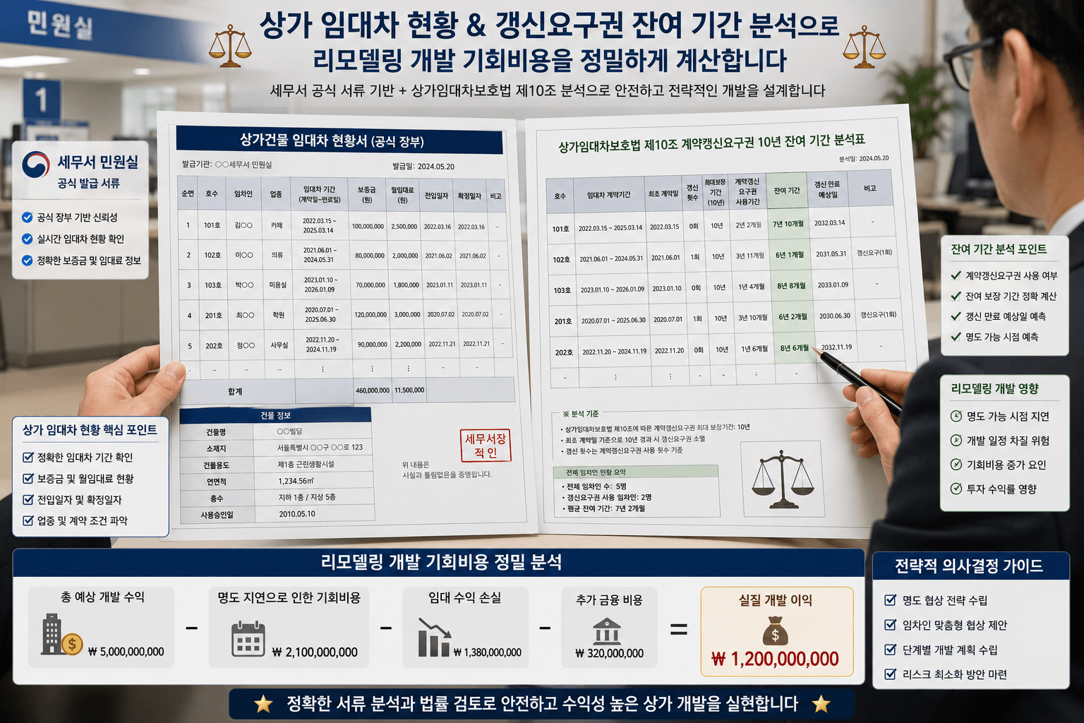 세무서 민원실 창구에서 발급받은 공식 상가건물 임대차 현황서 장부와 상임법 제10조 계약갱신요구권 10년 잔여 기간 분석표를 나란히 펼쳐놓고 상가 리모델링 개발 기회비용을 정밀 크로스 체크하는 빌딩 디벨로퍼 전문 변호사의 모습