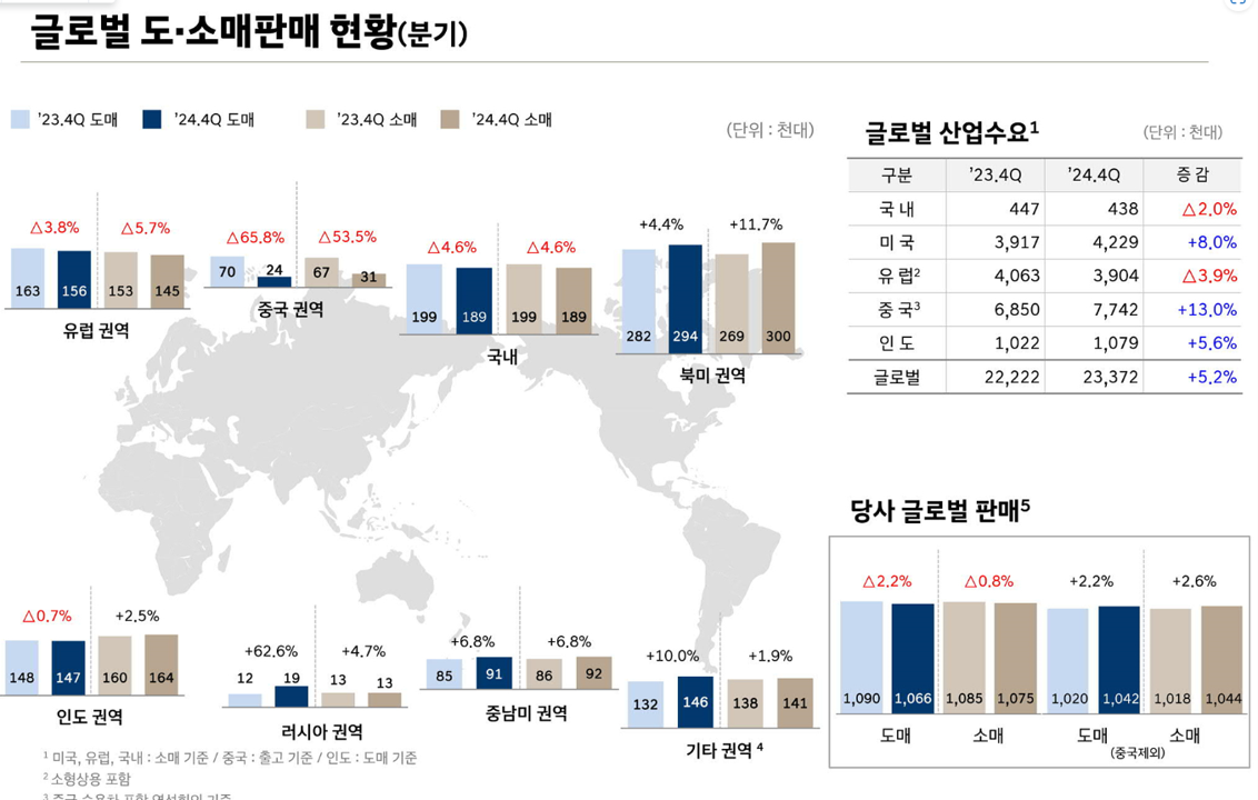 현대자동차 2024 4Q 실적발표 컨퍼런스콜