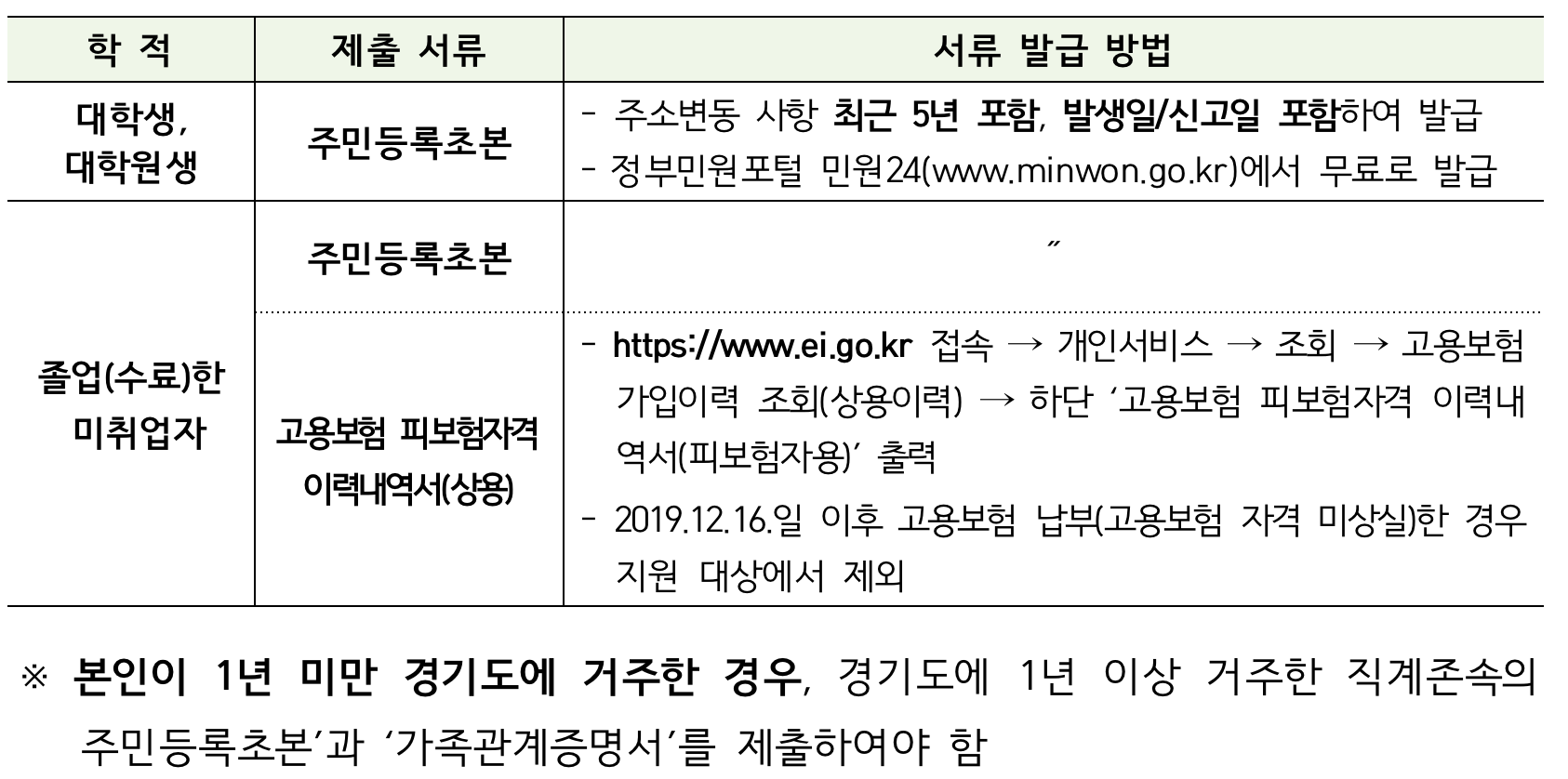 “학자금대출이자_06”data-filename=