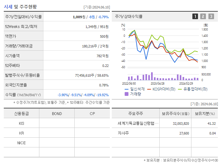 일신석재_기업개요