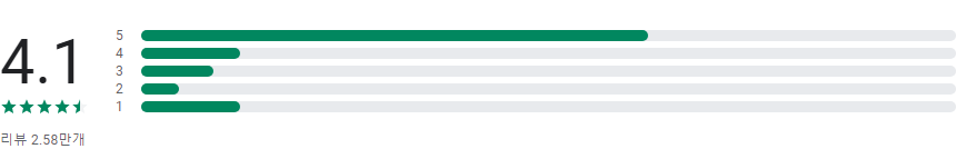 KBS my K, 실시간 KBS1TV & KBS2TV 시청하기
