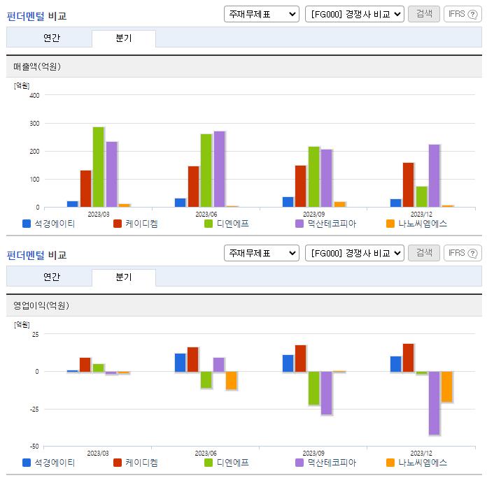 석경에이티_업종분석