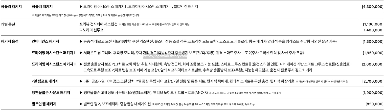 2026 G80 파퓰러 패키지, 프리뷰 전자제어 서스펜션, 파노라마 선루프, 컨비니언스 패키지, 드라이빙 어시스턴스 패키지 Ⅰ, 드라이빙 어시스턴스 패키지 Ⅱ, 2열 컴포트 패키지, 뱅앤올룹슨 사운드 패키지, 빌트인 캠 패키지 선택 품목