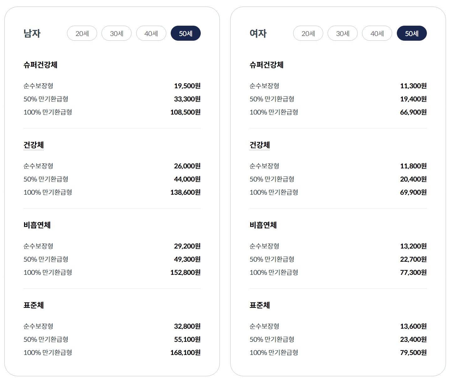 보험료 예시