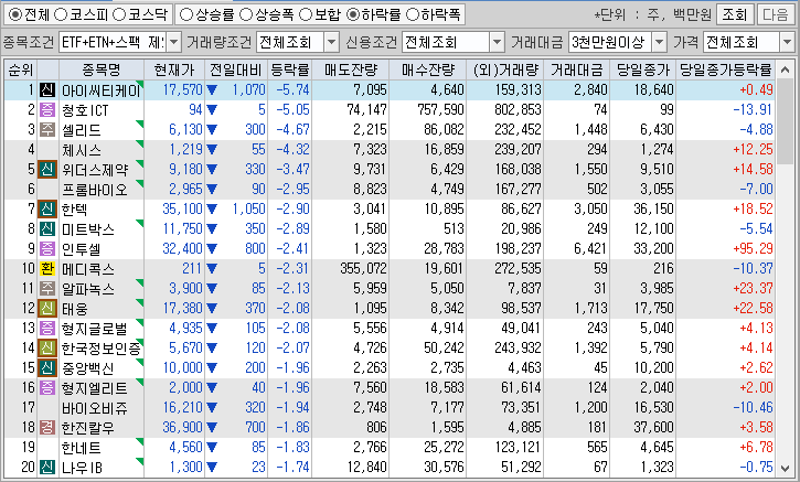 시간외 단일가 특징주