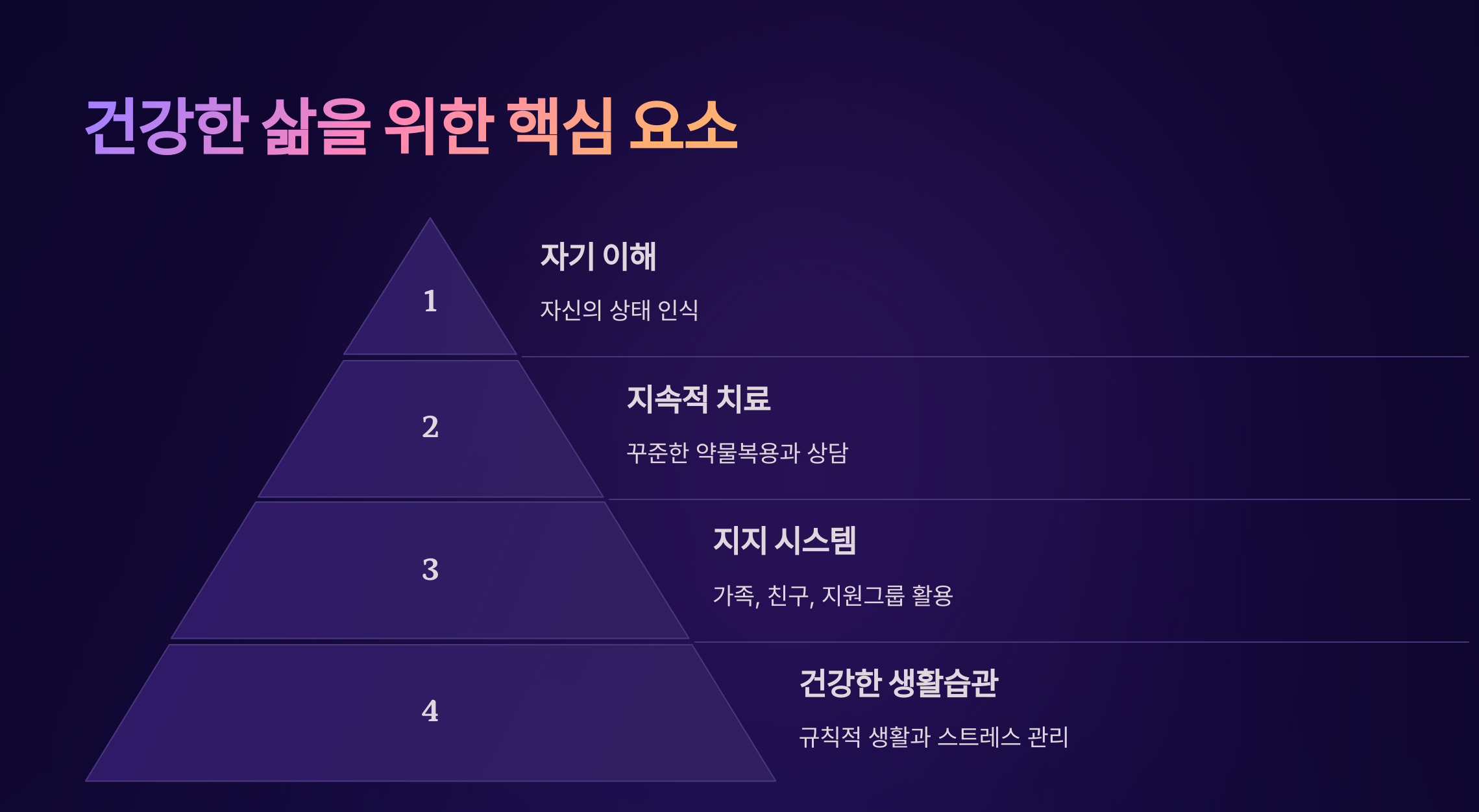 건강한 삶을 위한 핵심요소