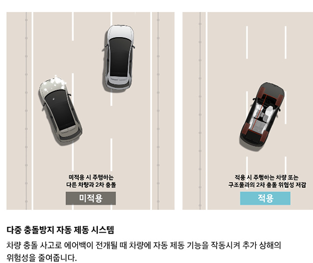 아이오닉5 가격 보조금 할인 제원 배터리 주행거리 중고차 아이오닉 5 시승 후기 택시 아이오닉5N