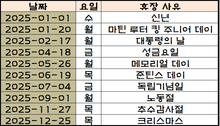 미국장 휴장일을 표로 만듬