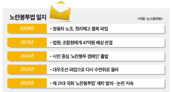 노란봉투법 뜻과 찬반, 쟁점 완전 정리