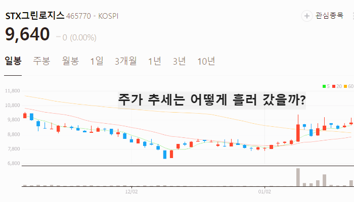 해운 물류 관련주 대장주 테마주 주식 TOP7
