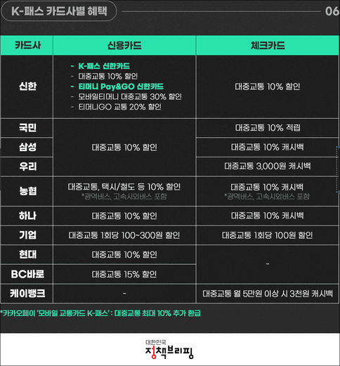 K패스 카드 혜택(출처:문화체육관광부)