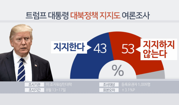 트럼프 대북관련 주 10종목!! 