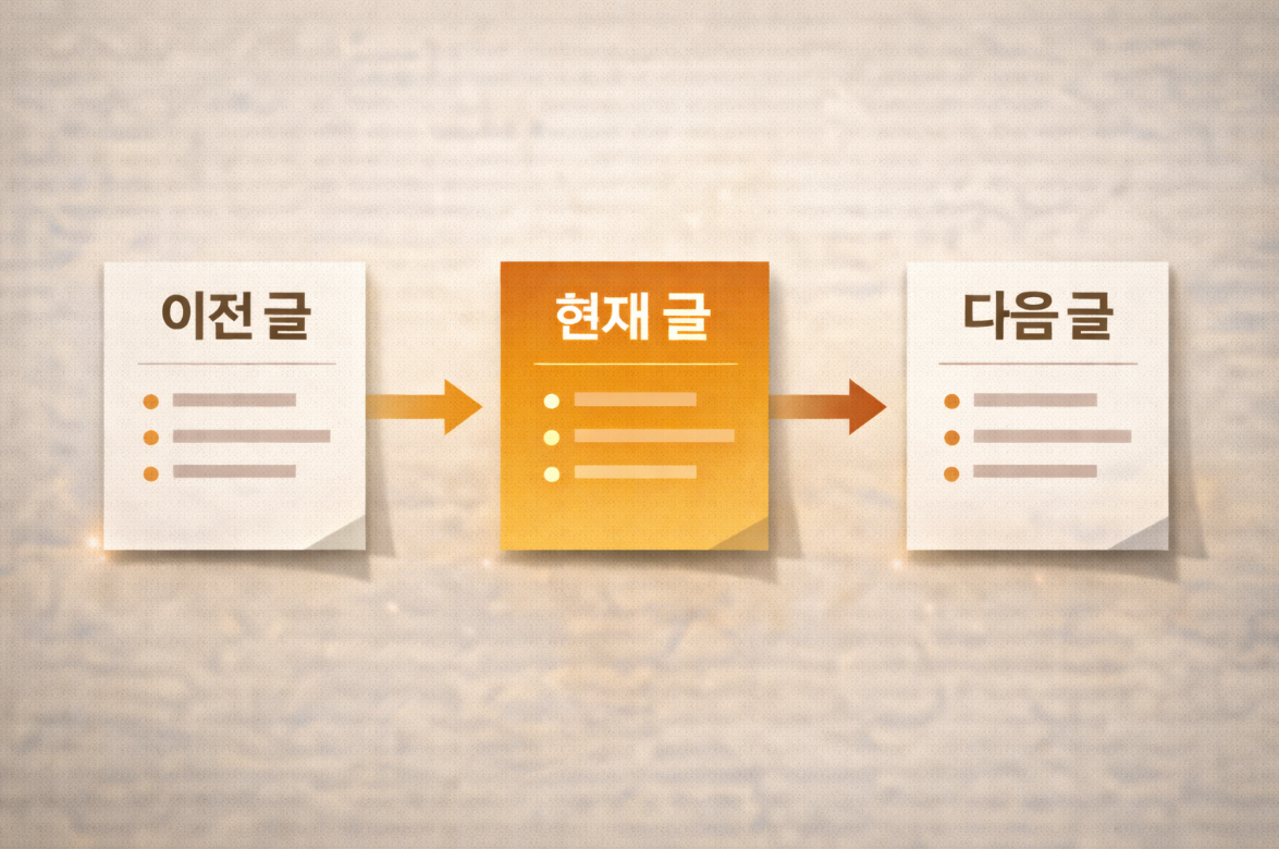 이전 글과 다음 글이 연결된 운영 흐름 구조 이미지