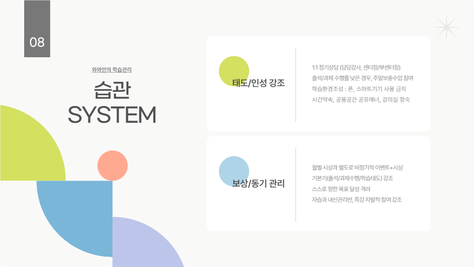 와와학습코칭센터 좌동점 습관 SYSTEM 이미지 &mdash; 태도&middot;인성 지도&amp;#44; 보상 및 동기 관리 시스템 구성 안내