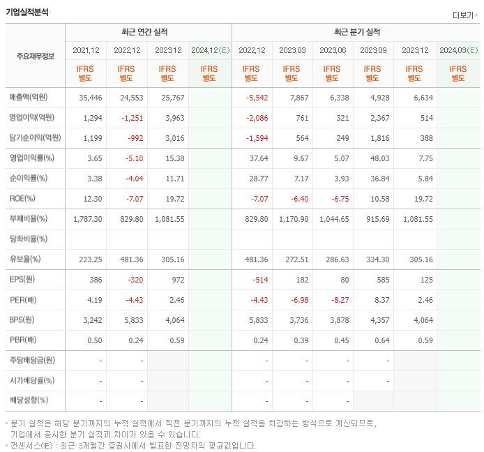 롯데손해보험_실적
