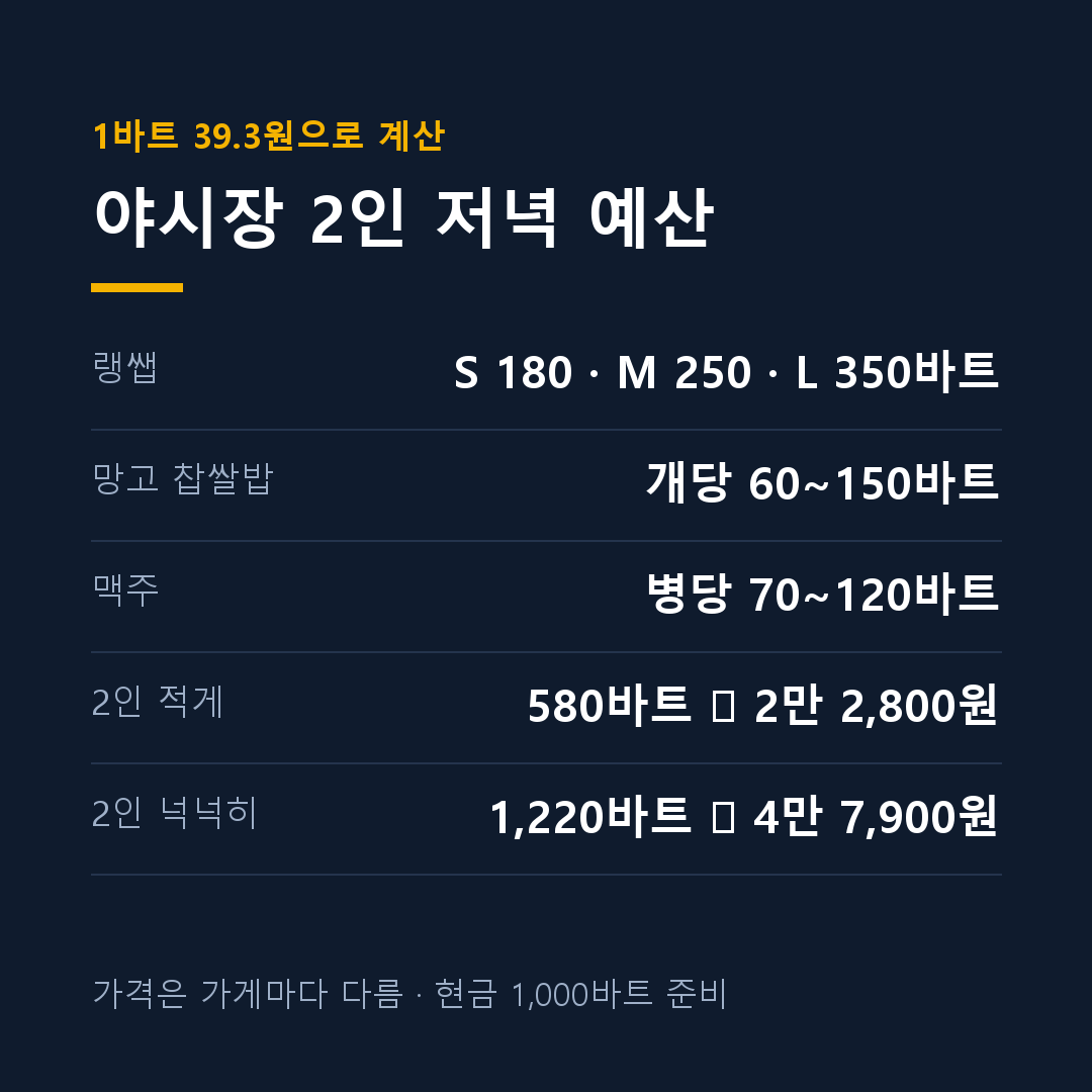 방콕 야시장 랭쌥 가격과 2인 저녁 예산 계산표