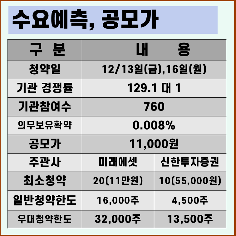 쓰리에이로직스 수요예측 결과