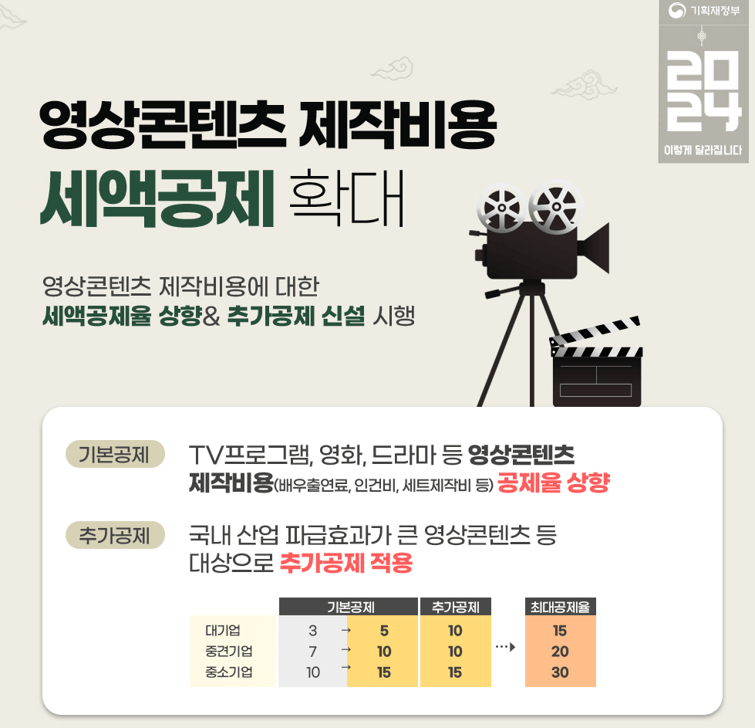 2024 연말정산 세액공제