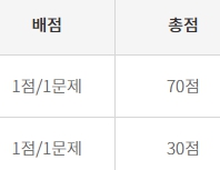간호조무사 자격증 취득정보 이미지